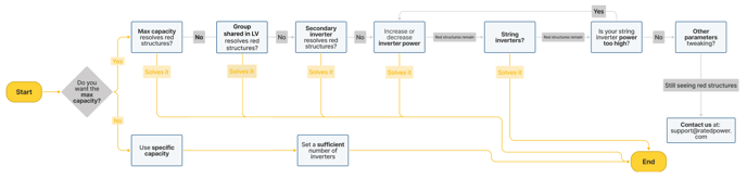 Flow Diagram-1