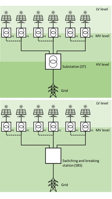 Schema 1 level