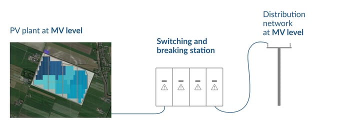 Switching and breaking station